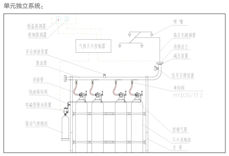 IG541混合氣體滅火設(shè)備獨(dú)立消防系統(tǒng)設(shè)計(jì)分配消防工程圖 IG541混合氣體滅火設(shè)備獨(dú)立消防系統(tǒng)設(shè)計(jì)分配消防工程圖